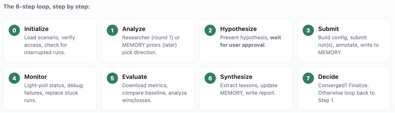 Screenshot of the eight-step loop progressing